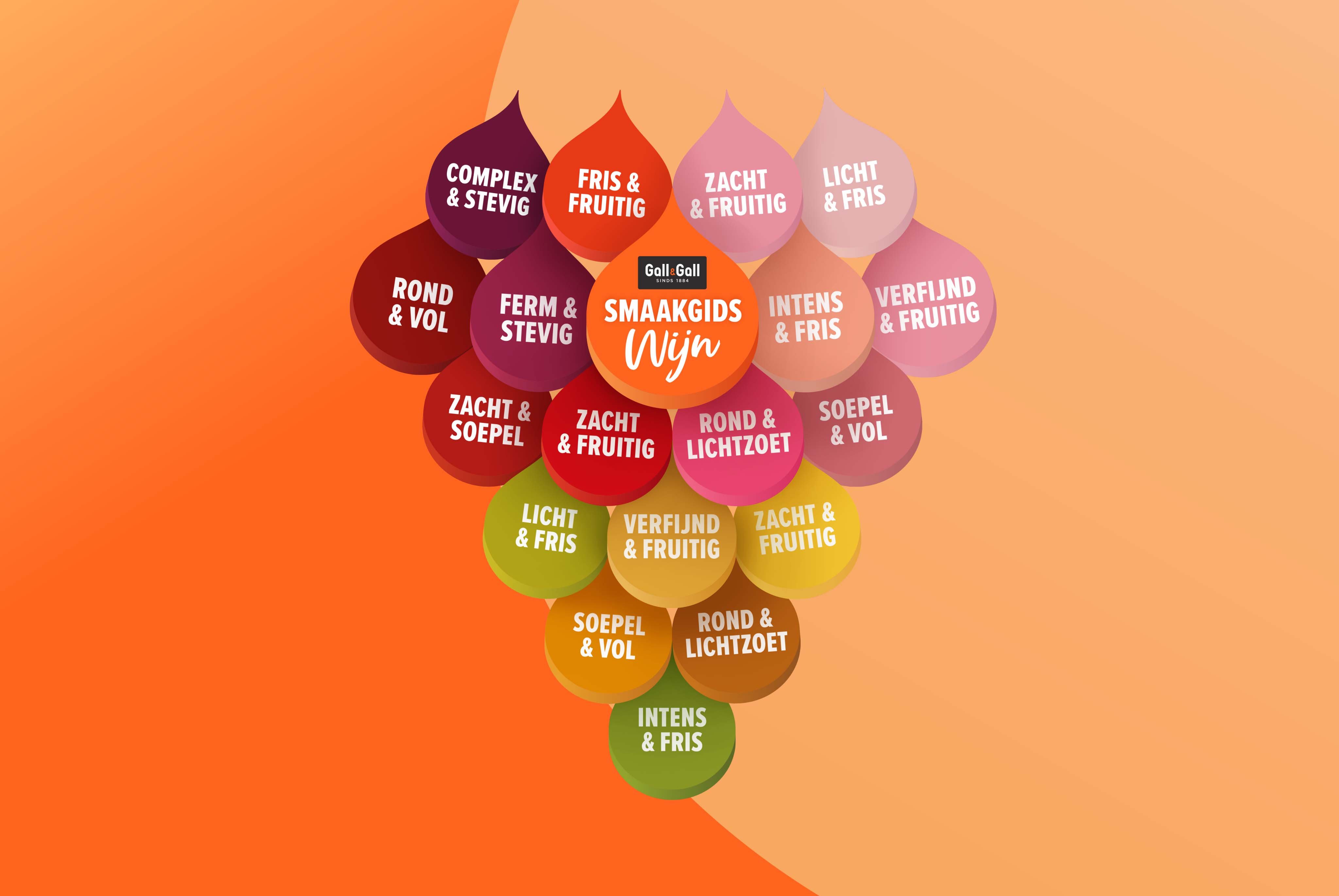 Gall & Gall - smaakgids wijn