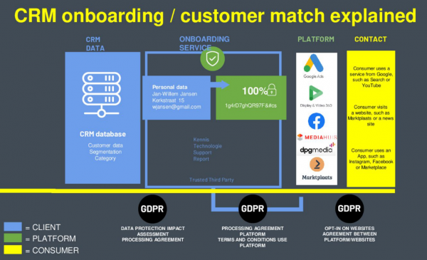 CRM onboarding explained
